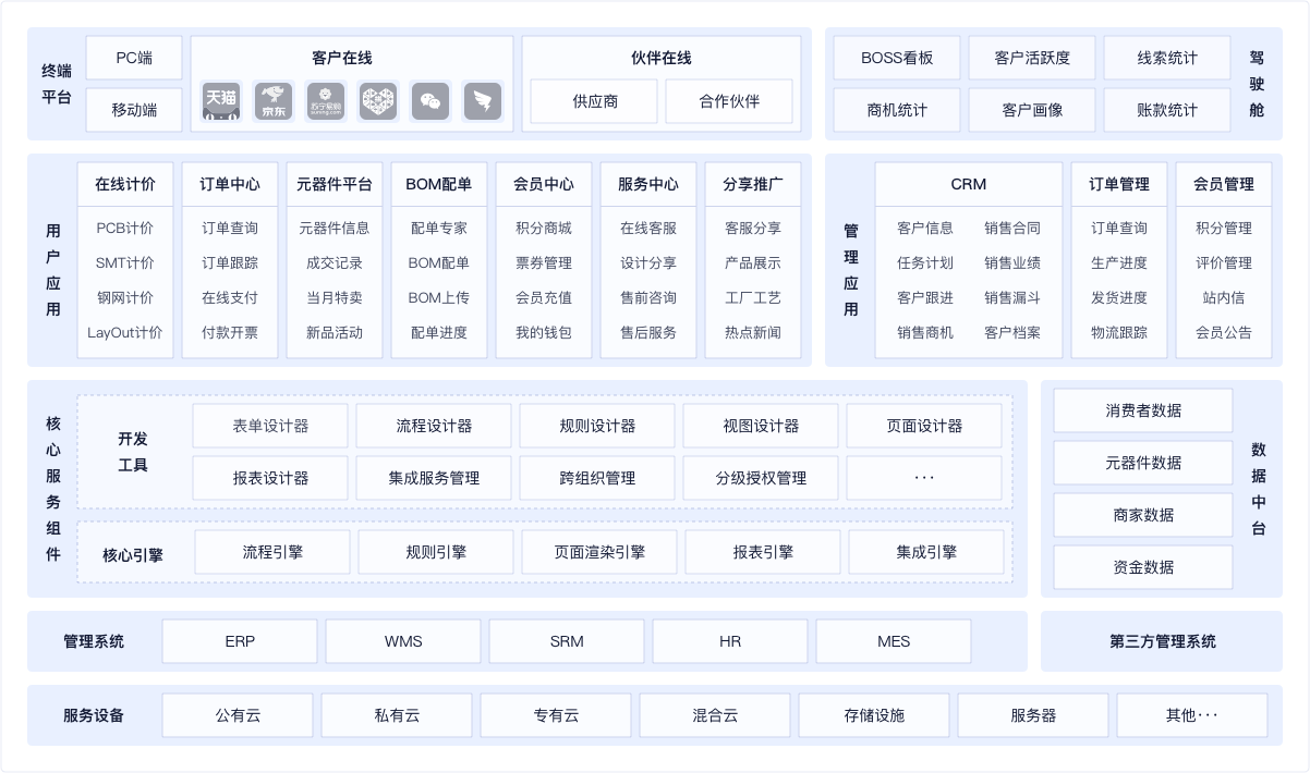 五株科技业务架构图的副本.png