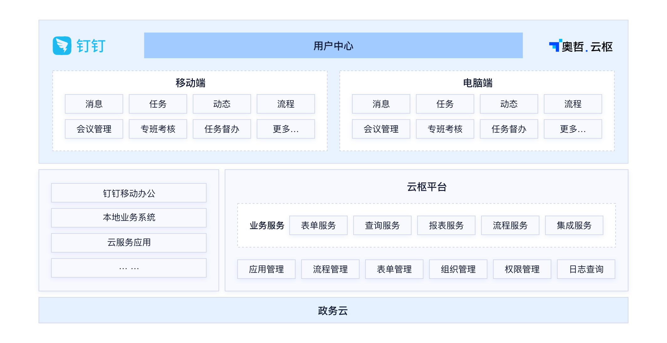 架构图-常山县镇府.png