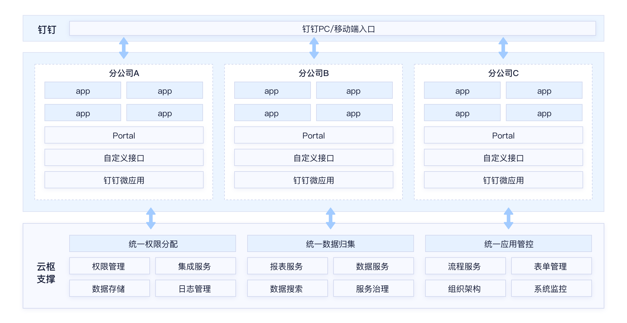 架构图-浙江烟草业务架构.png