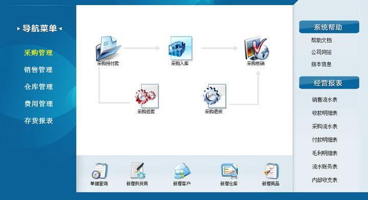 采购管理系统