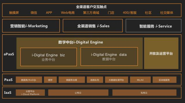 深圳奥哲业务中台系统开发适合什么样的企业？深圳奥哲业务中台系统有哪些优势呢？