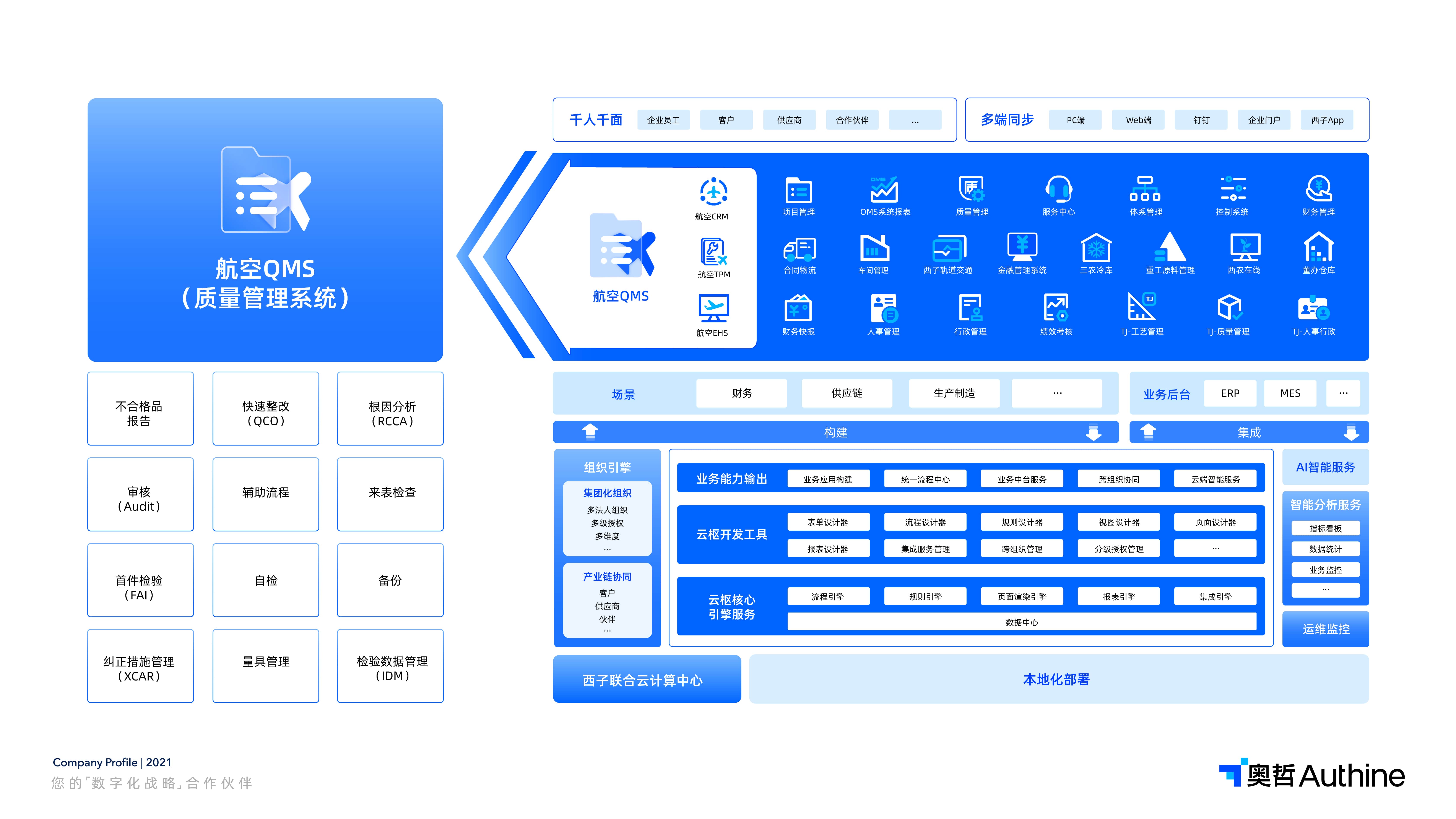 05 西子架构图-min.jpg