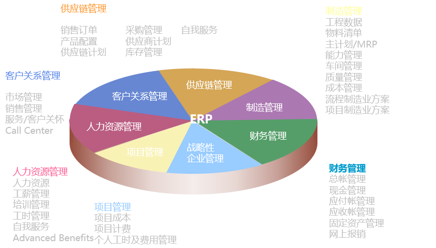 采购供应商管理