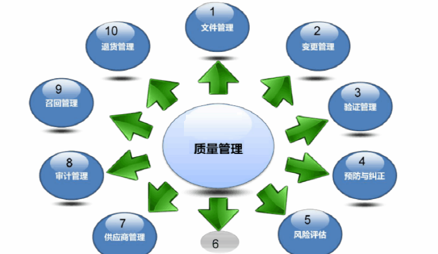 质量管理有何特点？深圳奥哲公司介绍