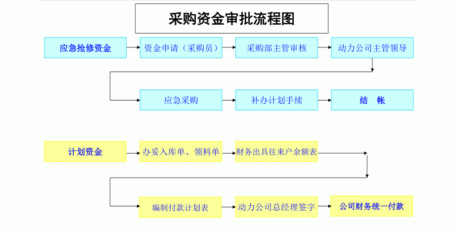 采购流程管理制度有哪些？深圳奥哲公司可靠吗？