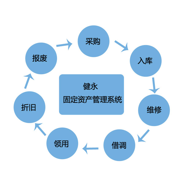 房地产采购管理