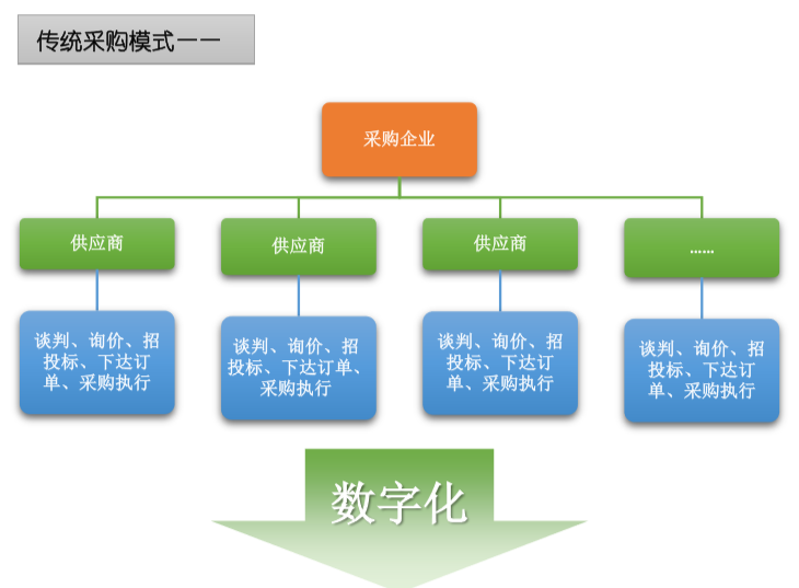 看看深圳奥哲公司是如何进行采购供应商管理