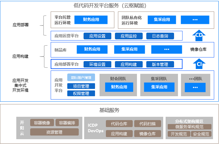 多租户模式.png