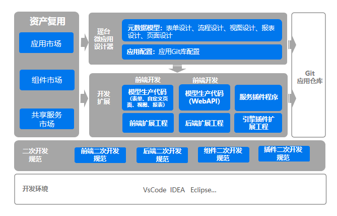 装配式开发.png