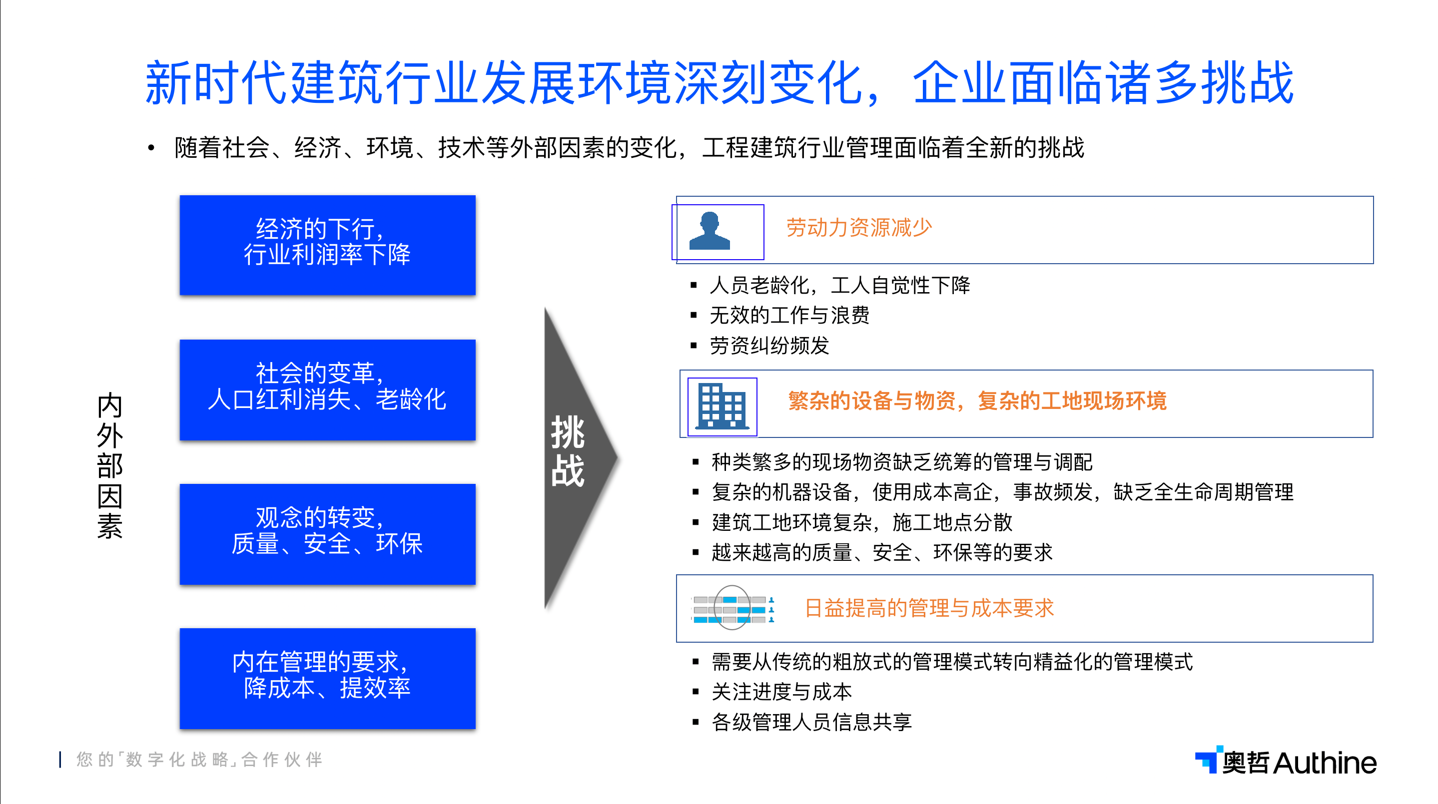 插图01-新环境与新挑战.png